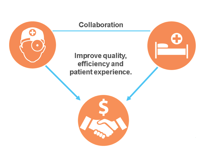 Collaboration improves quality, efficiency and patient experience.